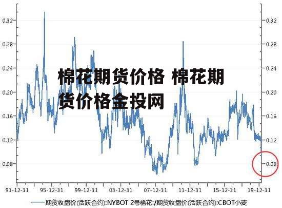 棉花期货价格 棉花期货价格金投网