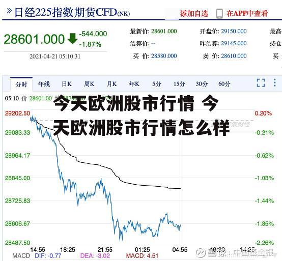 今天欧洲股市行情 今天欧洲股市行情怎么样