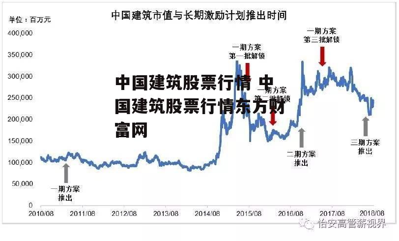 中国建筑股票行情 中国建筑股票行情东方财富网