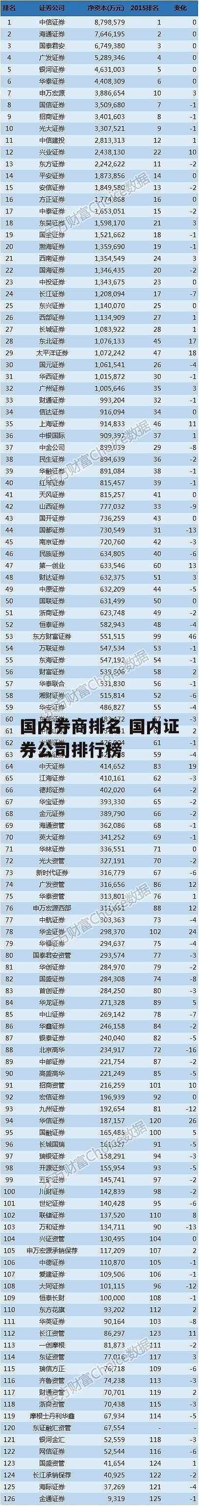 国内券商排名 国内证券公司排行榜