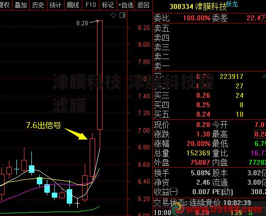 津膜科技 津膜科技超滤膜