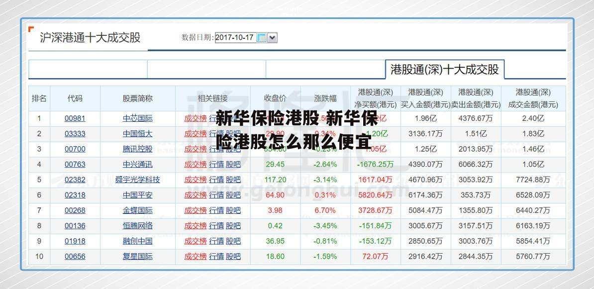 新华保险港股 新华保险港股怎么那么便宜