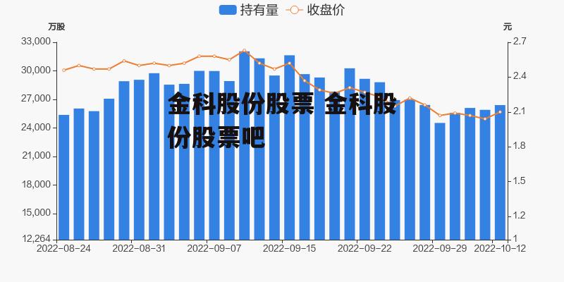 金科股份股票 金科股份股票吧