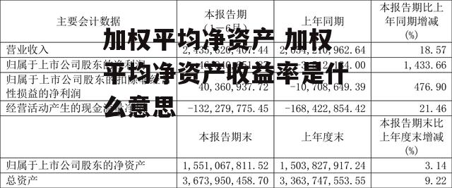 加权平均净资产 加权平均净资产收益率是什么意思