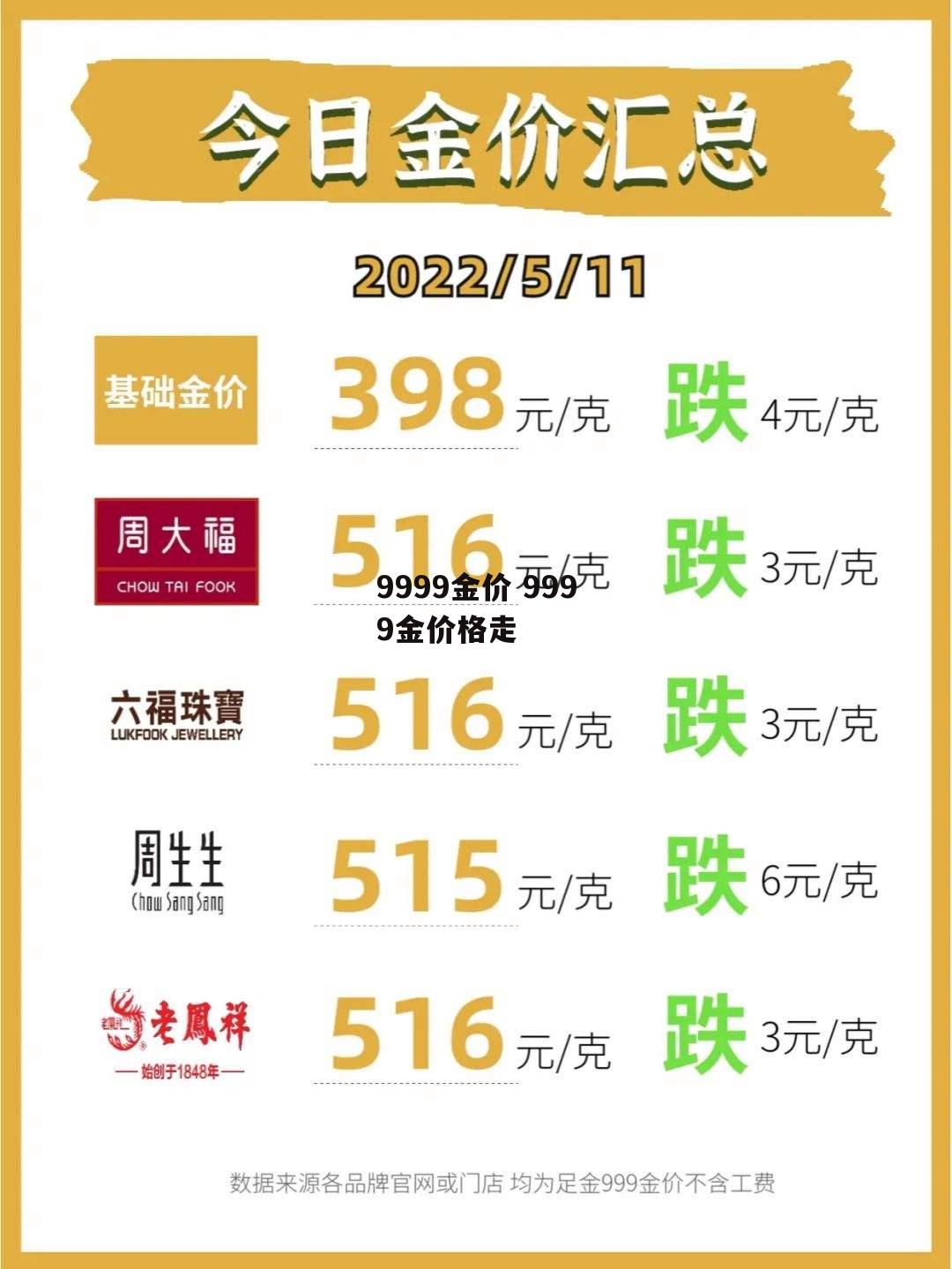 9999金价 9999金价格走