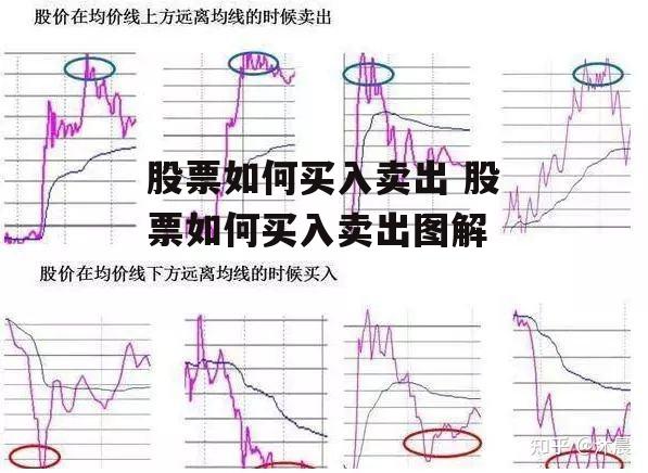 股票如何买入卖出 股票如何买入卖出图解