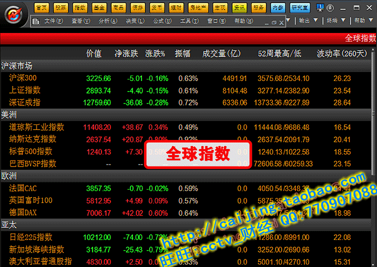 大智慧最新版 大智慧下载