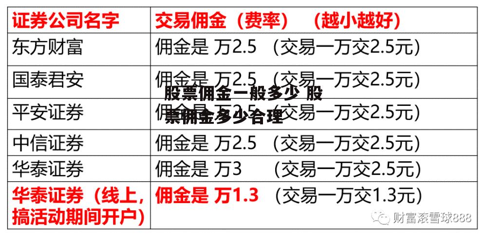 股票佣金一般多少 股票佣金多少合理