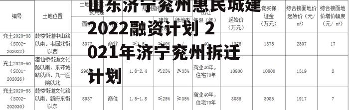 山东济宁兖州惠民城建2022融资计划 2021年济宁兖州拆迁计划