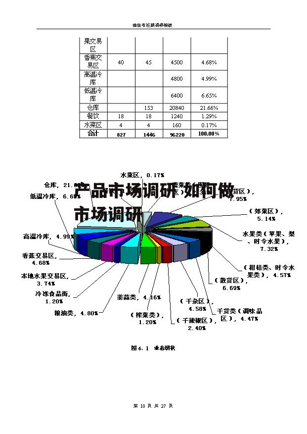 产品市场调研 如何做市场调研