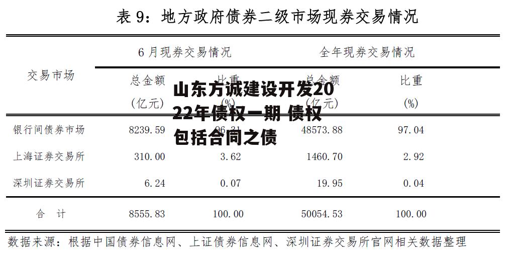 山东方诚建设开发2022年债权一期 债权包括合同之债