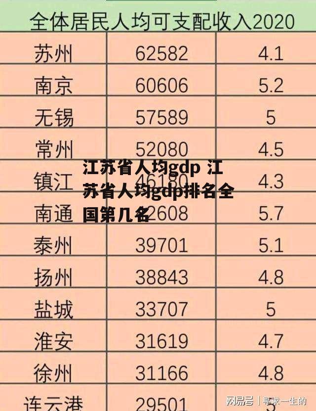 江苏省人均gdp 江苏省人均gdp排名全国第几名