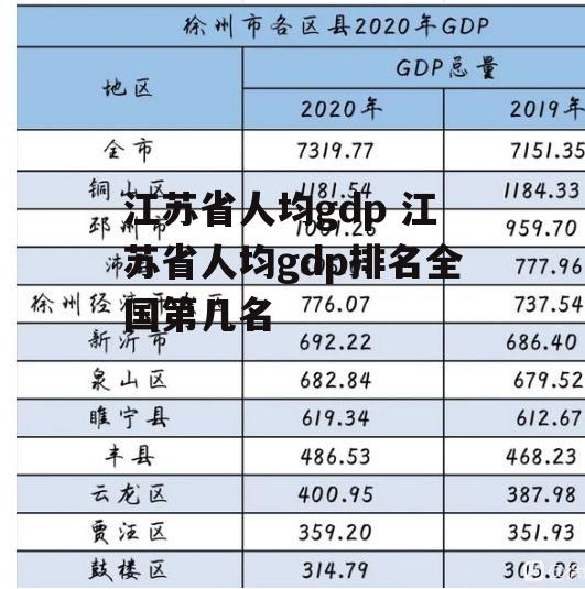 江苏省人均gdp 江苏省人均gdp排名全国第几名