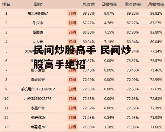 民间炒股高手 民间炒股高手绝招