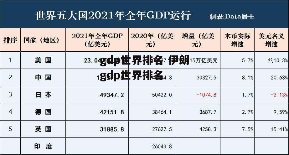 gdp世界排名 伊朗gdp世界排名