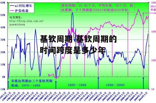 基钦周期 基钦周期的时间跨度是多少年