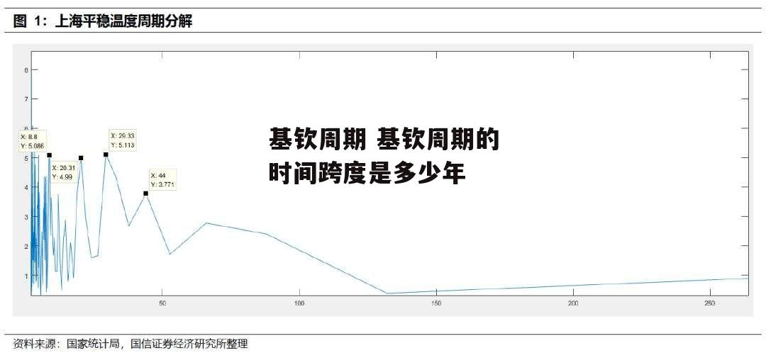 基钦周期 基钦周期的时间跨度是多少年