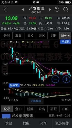 600141股票 600141股票涨跌今日