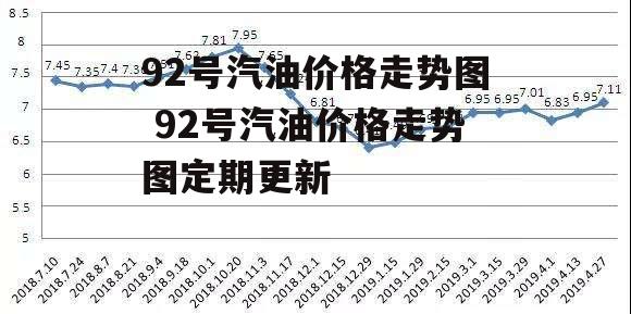 92号汽油价格走势图 92号汽油价格走势图定期更新