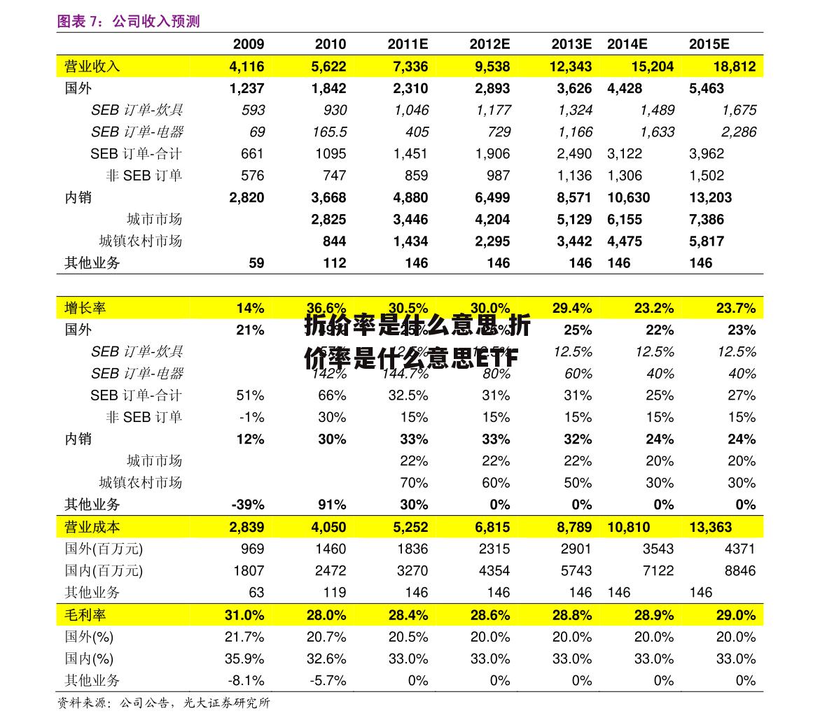 折价率是什么意思 折价率是什么意思ETF