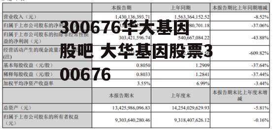 300676华大基因股吧 大华基因股票300676