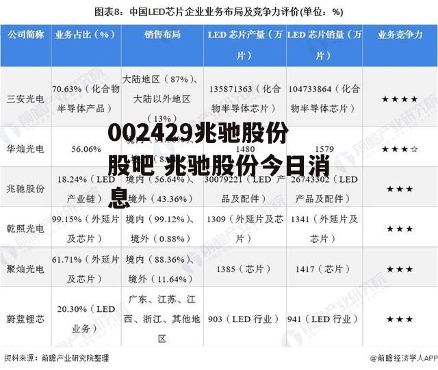 002429兆驰股份股吧 兆驰股份今日消息