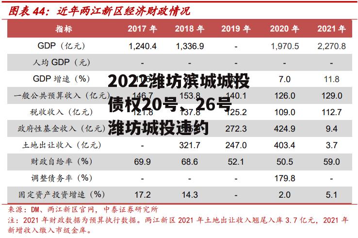 2022潍坊滨城城投债权20号、26号 潍坊城投违约