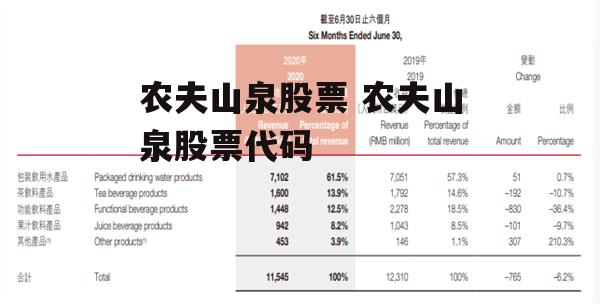 农夫山泉股票 农夫山泉股票代码