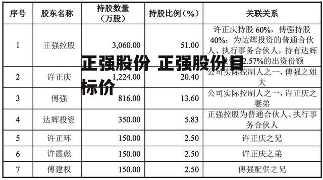 正强股份 正强股份目标价