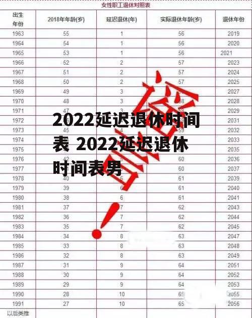 2022延迟退休时间表 2022延迟退休时间表男