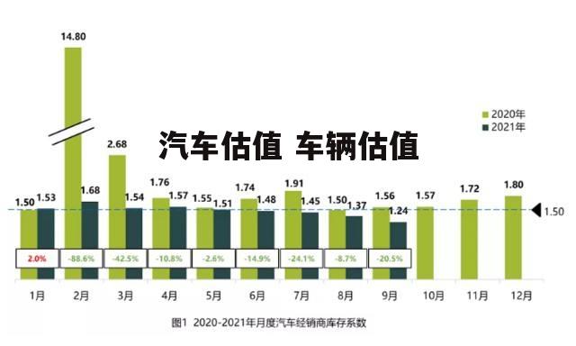 汽车估值 车辆估值