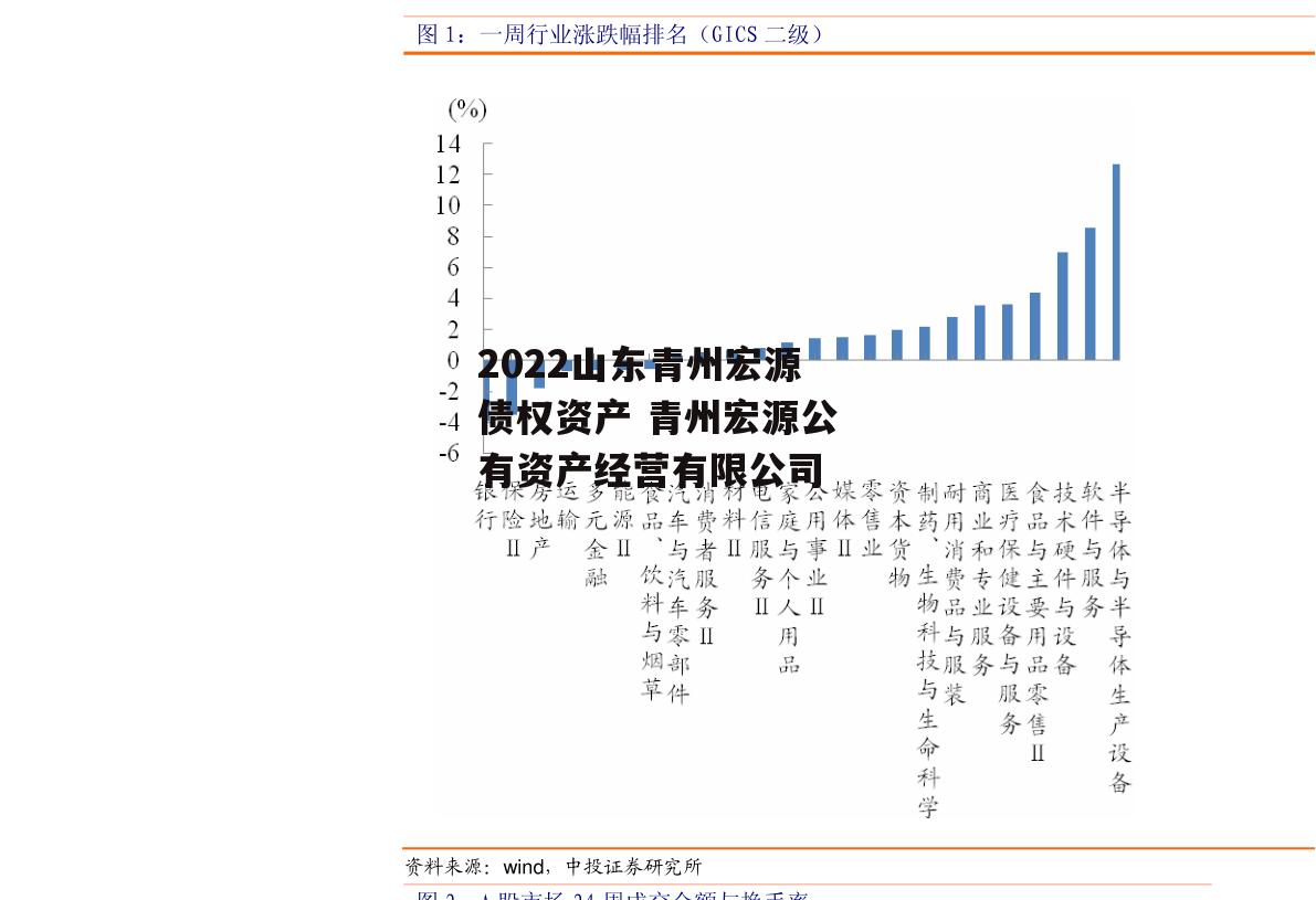 2022山东青州宏源债权资产 青州宏源公有资产经营有限公司