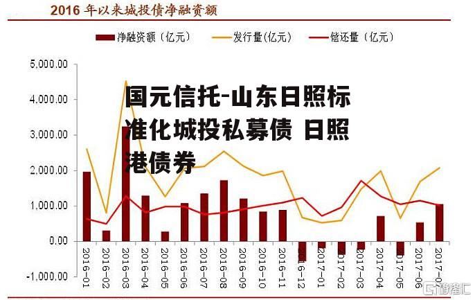 国元信托-山东日照标准化城投私募债 日照港债券