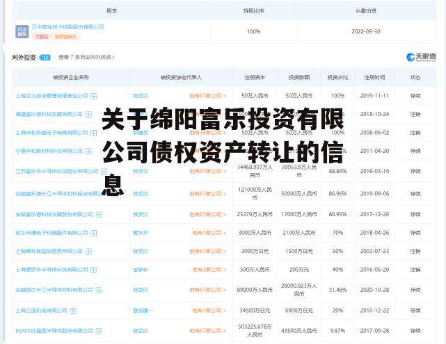 关于绵阳富乐投资有限公司债权资产转让的信息