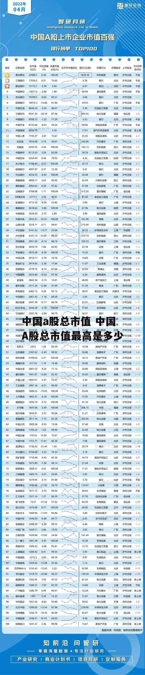 中国a股总市值 中国A股总市值最高是多少