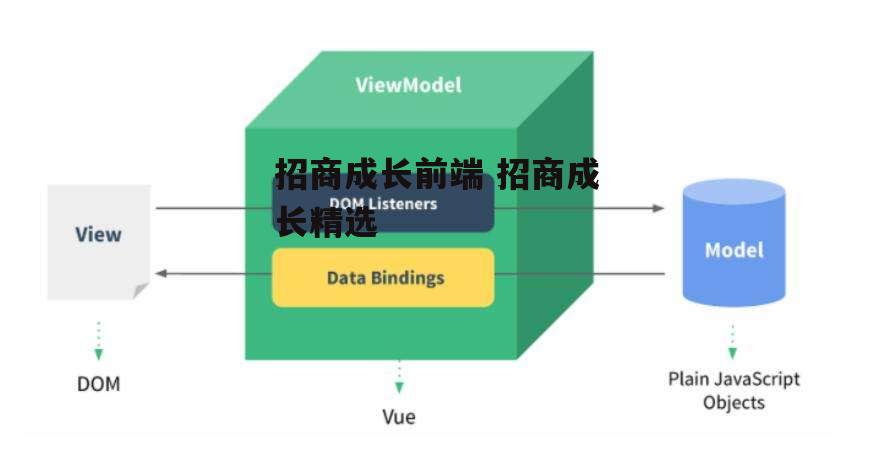 招商成长前端 招商成长精选