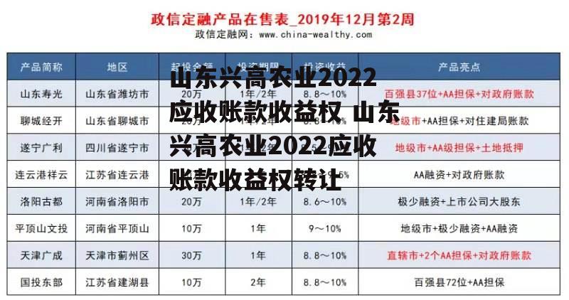 山东兴高农业2022应收账款收益权 山东兴高农业2022应收账款收益权转让