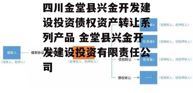 四川金堂县兴金开发建设投资债权资产转让系列产品 金堂县兴金开发建设投资有限责任公司