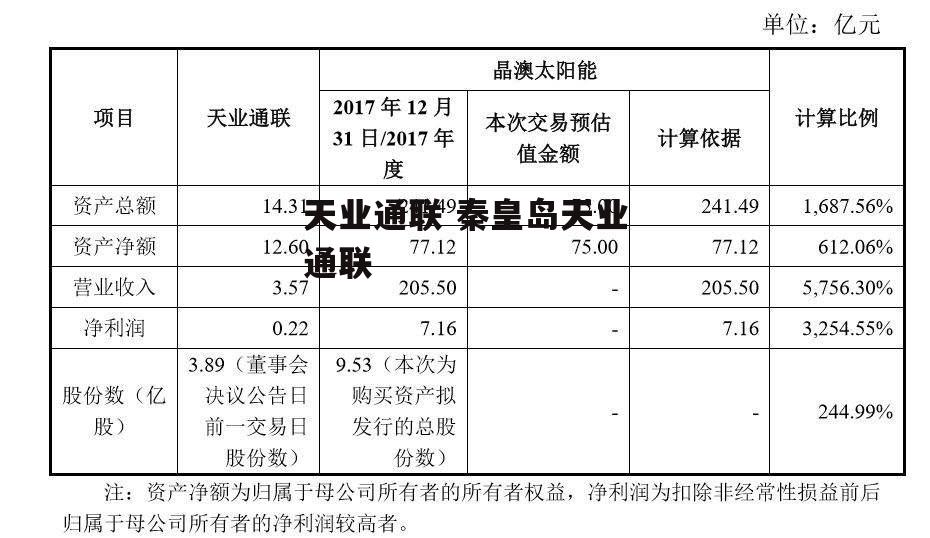 天业通联 秦皇岛天业通联