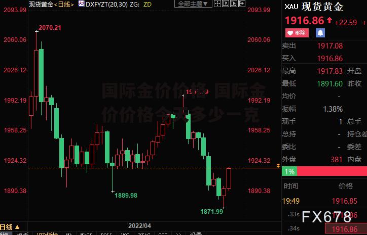 国际金价价格 国际金价价格今天多少一克