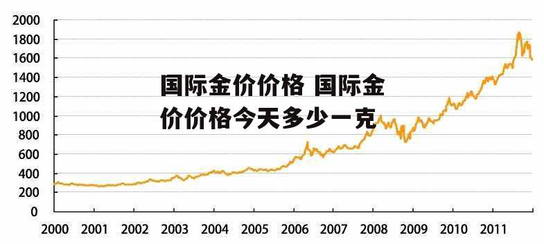 国际金价价格 国际金价价格今天多少一克