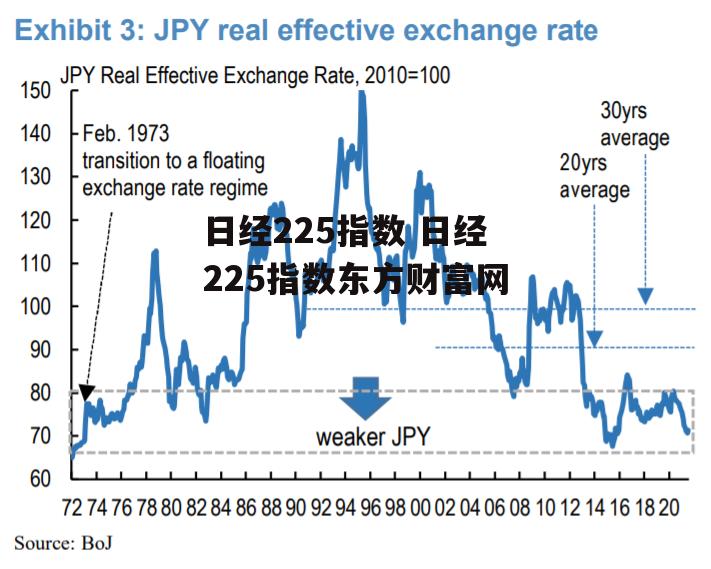 日经225指数 日经225指数东方财富网