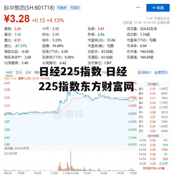 日经225指数 日经225指数东方财富网