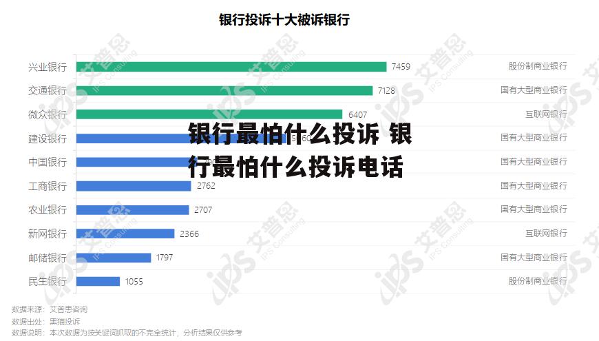 银行最怕什么投诉 银行最怕什么投诉电话