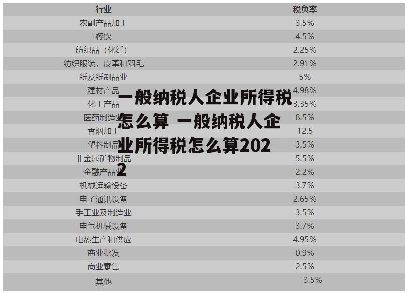 一般纳税人企业所得税怎么算 一般纳税人企业所得税怎么算2022