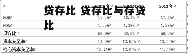 贷存比 贷存比与存贷比