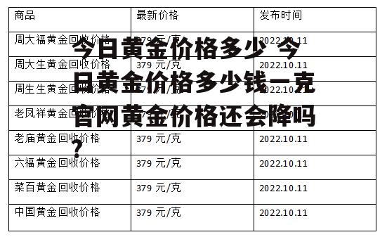 今日黄金价格多少 今日黄金价格多少钱一克官网黄金价格还会降吗?