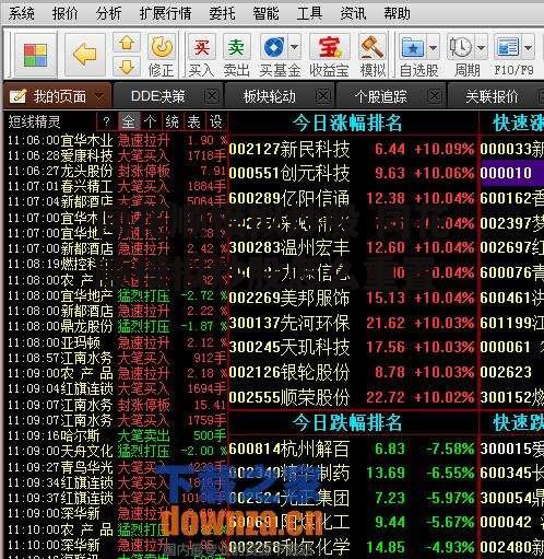 同花顺模拟炒股 同花顺模拟炒股怎么重置