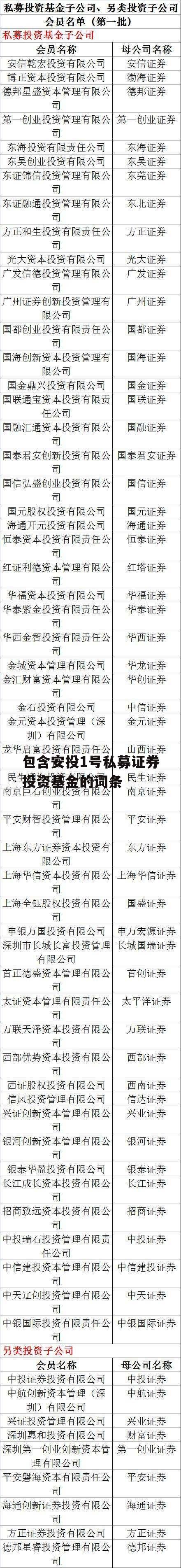 包含安投1号私募证券投资基金的词条