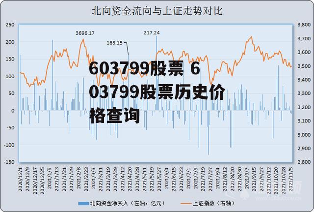 603799股票 603799股票历史价格查询